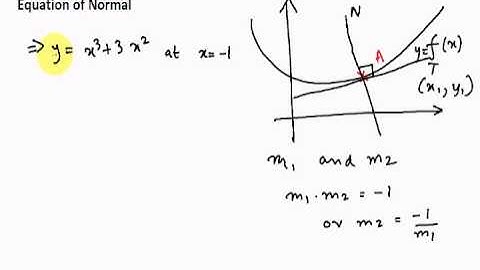 Equation of Tangent : Differentiation :O Level Maths