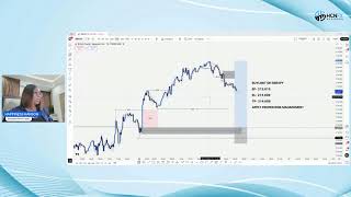 Live Trading Session with Happiness Hanson (26th May, 2026)