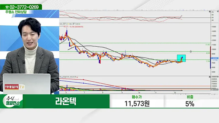 라온텍(418420)_김두호 전문가_종목 상담 (20231214)