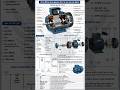 🚁 Drone Motor के अंदर क्या-क्या होता है? | पूरा Diagram और Parts Explained 🔥#electrical #shorts