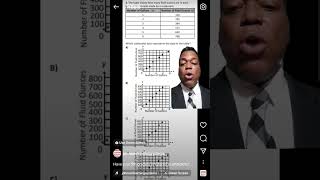 5th Grade Scatterplot Problem