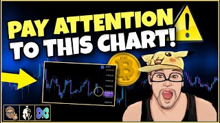 THIS BITCOIN CHART TELLS IT ALL
