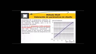 VIAS 2   CLASE 10   Método Shell  Estructura de pavimento