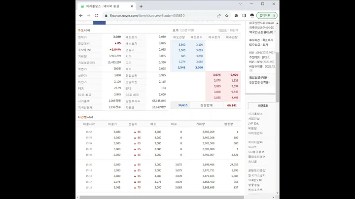 035810이지홀딩스 주가 전망 및 차트 분석