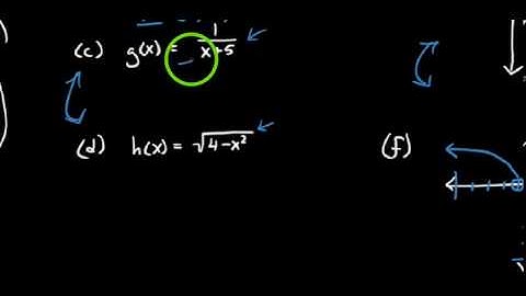 1.4.2 Domain & Range Definition
