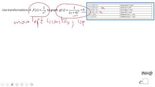 INH: Rational functions: Transformations #7
