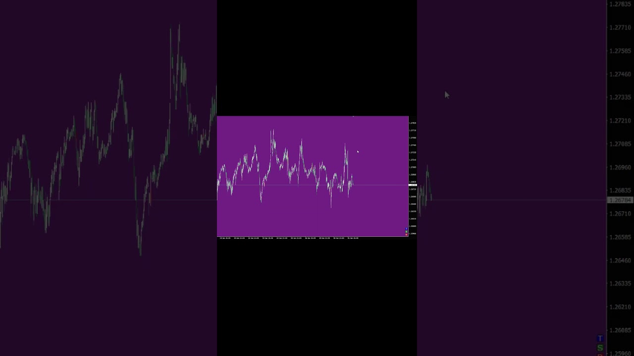 Gbp Usd, Н4, М15, Анализ 01.02  