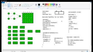 Adjacency List C Program