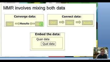 Introduction to Mixed Methods Research Part 2