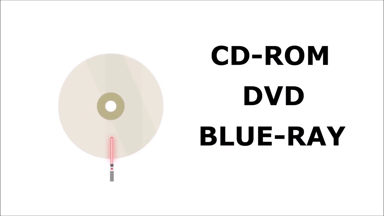 Medios de almacenamiento - YouTube