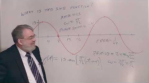 Fitting Sine or Cosine to a Graph