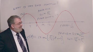 Fitting Sine or Cosine to a Graph