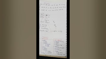 HSSC CET Computer Notes |Labh Singh Nain Recorded Batch