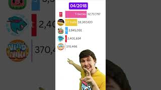 MrBeast Meme Ohio vs T-Series and CocoMelon RISE!🎉🎉😎