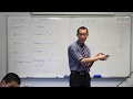 Understanding Derivatives and Function Behavior