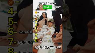 Top 10 Sportify Mexico con canciones lanzadas en 2026🆕#corridostumbados #spotify #music #2026 #yt