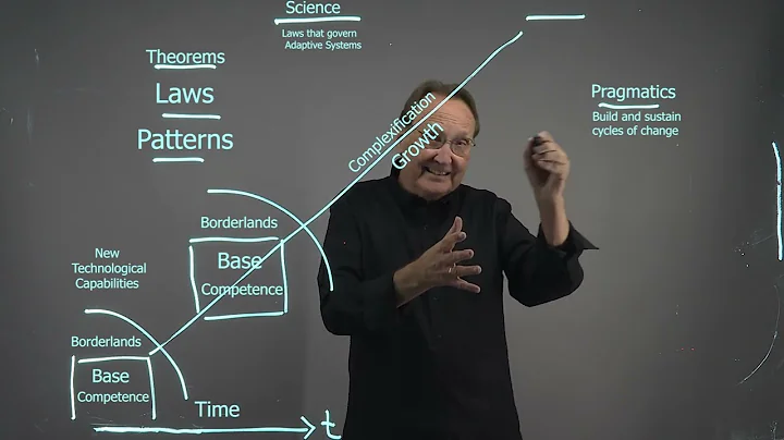 The Science and Pragmatics of RE through the lens of Complexification