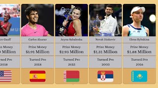 Highest Prize Money Earners of Tennis Players in 2024 (ATP & WTA) | Comparison