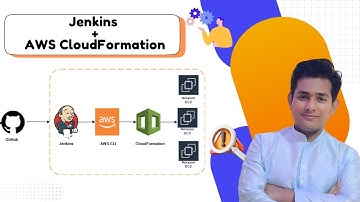 Jenkins Pipeline for AWS CloudFormation Deployment | Automate AWS Infra Setup | DevOps CI/CD