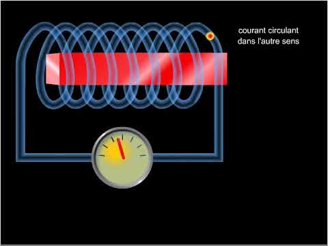 Vidéo: Qu'appelle-t-on induction magnétique ?