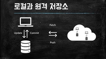 (깃허브-Github 기초 워크숍/깃은 전기전자 메이커의 기본)  06강 원격저장소 구성하기