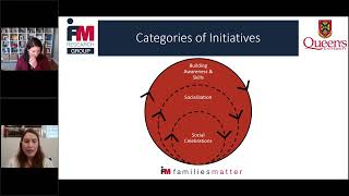 FMRG Interactive Series:  PSP Family Support - How can organizations get involved?