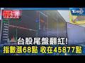 台股尾盤翻紅! 指數漲68點 收在45877點｜TVBS新聞 @TVBSNEWS01
