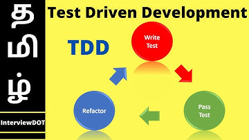 What is TDD (Test Driven Development)? | How to do TDD? Code Demo | Red Green Refactor| InterviewDOT