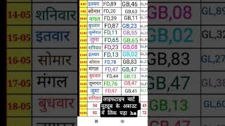@sattaking satta trick today || faridabad gajiyabad || Gali disawar || satta king || single jodi