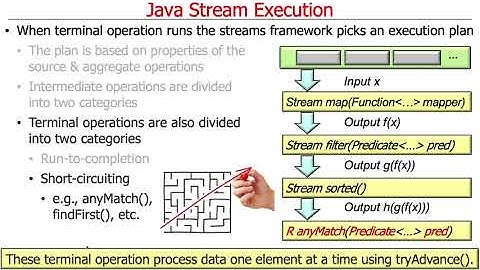 Java Stream Internals: Execution