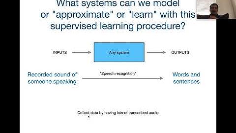 Sept 8: Function fitting/approximation as intelligence: Supervised learning