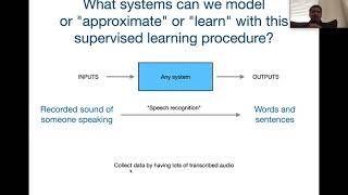 Sept 8: Function fitting/approximation as intelligence: Supervised learning
