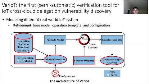 USENIX Security 
