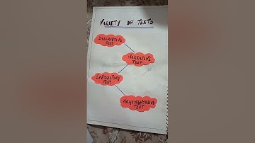 becholor education (b.ed) practical file for reading and reflecting on text first year