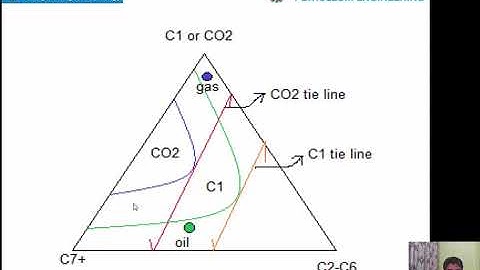 Lecture 4 Miscible Flooding IV and Fractional Flow Equation I Water flooding and EOR course at Petro