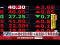 財經市場波動