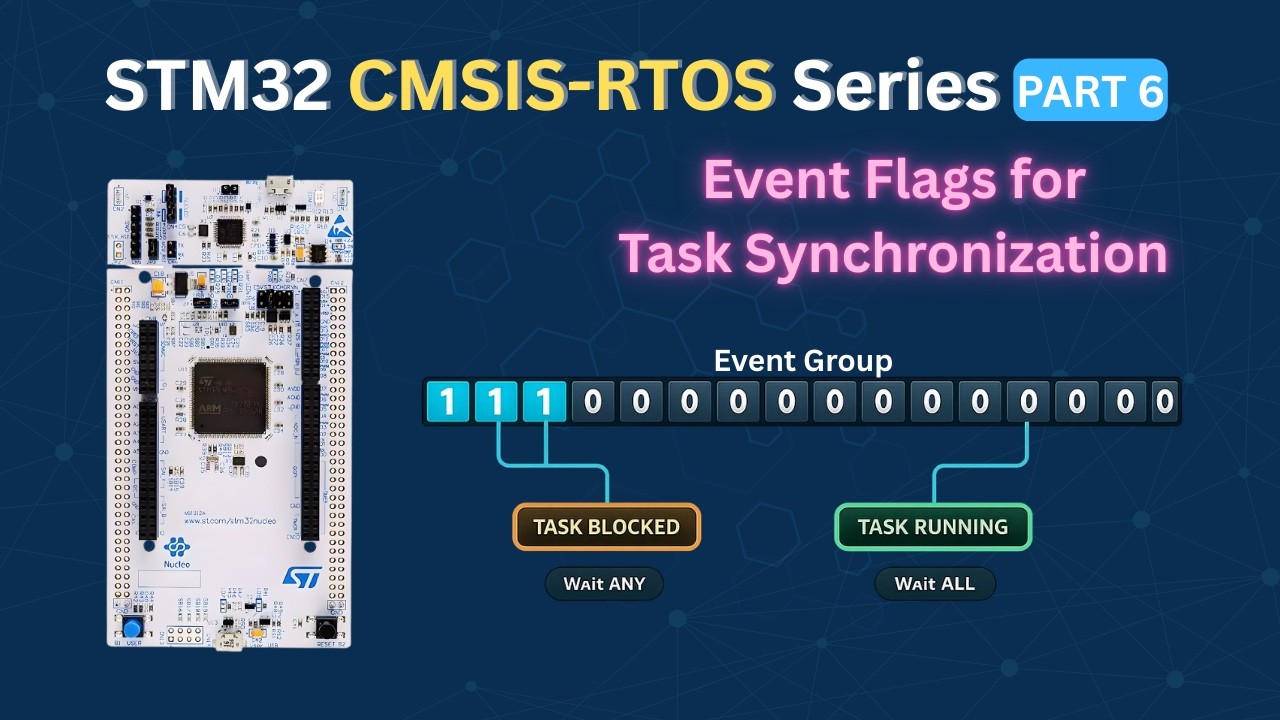 Event Flags Rtos STM32 CMSIS-RTOS (Part 6): How to Synchronize Tasks with Event Groups ...