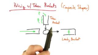 10   Policing With Token Buckets