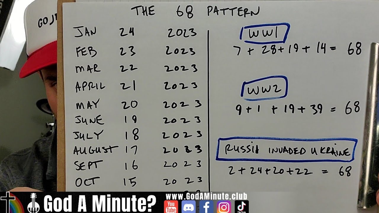 The 68 Pattern | War & Rapture
