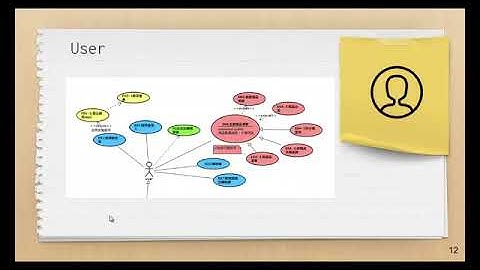 恆逸Java Web程式設計師養成班5582班【城市集】