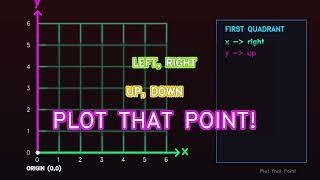 Coordinate Plane Song for Kids | Plotting Points on a Grid | From the X Then Y
