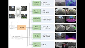 OmniCV Workshop 2020 Keynote: Ganesh Sistu (Valeo)
