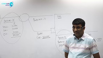 CA Final Transfer pricing & pricing Decision for SEM & PE By Prof Dani Khandelwal