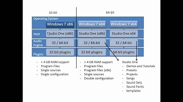 Studio One Tutorial - 32-bit vs. 64-bit 1/2