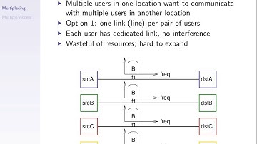 Multiplexing (ITS323, L18, Y15)