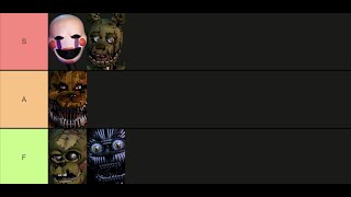 Ranking FNAF Characters by Design