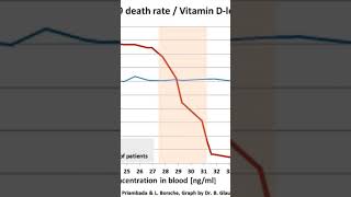 My personal experiences with cold, flu and covid based on vitamin D level cold influenza covid19