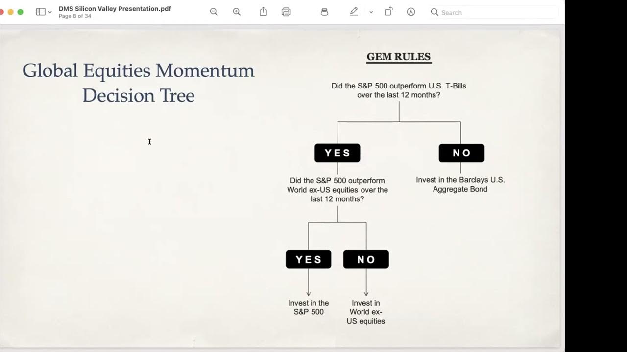 Dual Momentum Systems Presentation 20210304 - YouTube