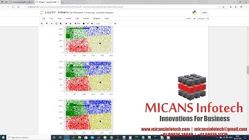 K-Means Stream Clustering PYTHON PROJECT