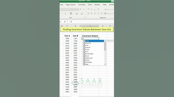 Find the Common Values between two lists in Excel using FILTER Function in Excel 365/Excel 2021